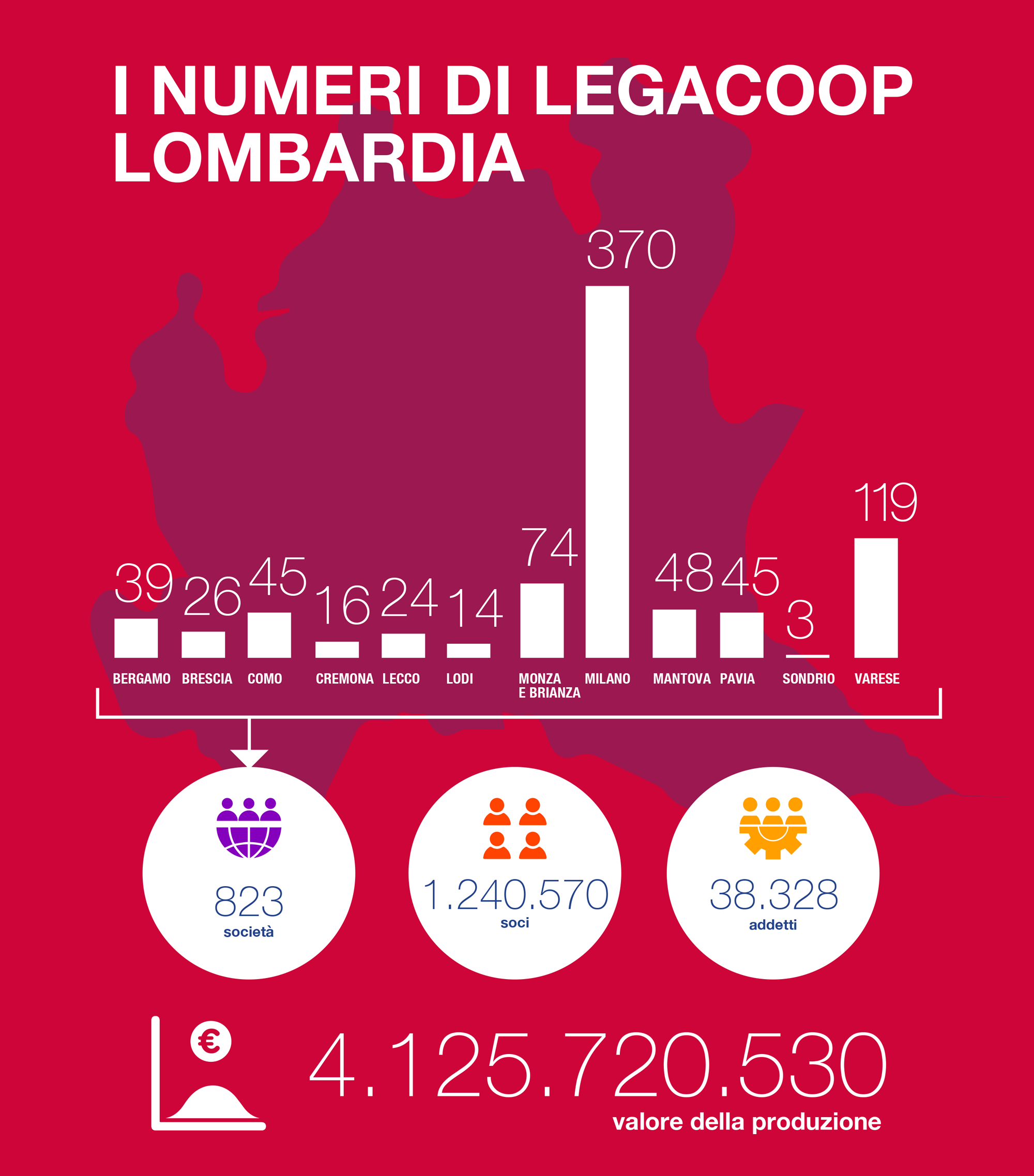 numeri-legacoop-lombardia-2023